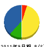 阪南工務店 貸借対照表 2011年9月期 阪南工務店 貸借対照表 2011年9月期