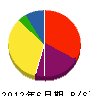 甲泉工業 貸借対照表 2012年6月期 甲泉工業 貸借対照表 2012年6月期
