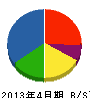 アルプスビジネスクリエーション 貸借対照表 2013年4月期 アルプスビジネスクリエーション 貸借対照表 2013年4月期