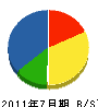 大垣塗装 貸借対照表 2011年7月期 大垣塗装 貸借対照表 2011年7月期