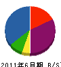 三協製作所 貸借対照表 2011年6月期 三協製作所 貸借対照表 2011年6月期