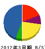 オリエンタル白石 貸借対照表 2012年3月期 オリエンタル白石 貸借対照表 2012年3月期