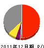桑原管工 損益計算書 2011年12月期 桑原管工 損益計算書 2011年12月期