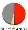 水谷建設 損益計算書 2011年12月期 水谷建設 損益計算書 2011年12月期