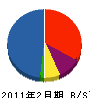 大成汽工 貸借対照表 2011年2月期 大成汽工 貸借対照表 2011年2月期