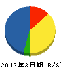 三信電気 貸借対照表 2012年3月期 三信電気 貸借対照表 2012年3月期