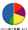 ショウリュウ 貸借対照表 2011年7月期 ショウリュウ 貸借対照表 2011年7月期
