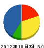 山興 貸借対照表 2012年10月期 山興 貸借対照表 2012年10月期