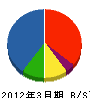 サンプラント 貸借対照表 2012年3月期 サンプラント 貸借対照表 2012年3月期