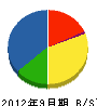 三成工業所 貸借対照表 2012年9月期 三成工業所 貸借対照表 2012年9月期