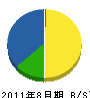 新分電気商会 貸借対照表 2011年8月期 新分電気商会 貸借対照表 2011年8月期