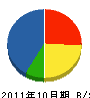山興 貸借対照表 2011年10月期 山興 貸借対照表 2011年10月期