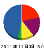 日産化工機 貸借対照表 2011年11月期 日産化工機 貸借対照表 2011年11月期