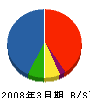 住金物産 貸借対照表 2008年3月期 住金物産 貸借対照表 2008年3月期