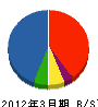 トピー実業 貸借対照表 2012年3月期 トピー実業 貸借対照表 2012年3月期