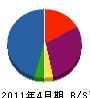 光建設 貸借対照表 2011年4月期 光建設 貸借対照表 2011年4月期