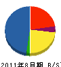 熱研メンテナンス 貸借対照表 2011年8月期 熱研メンテナンス 貸借対照表 2011年8月期