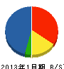 エアテック 貸借対照表 2013年1月期 エアテック 貸借対照表 2013年1月期