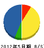 小池塗装店 貸借対照表 2012年5月期 小池塗装店 貸借対照表 2012年5月期