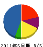 谷内建設 貸借対照表 2011年6月期 谷内建設 貸借対照表 2011年6月期
