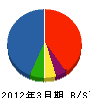 三菱電機住環境システムズ 貸借対照表 2012年3月期 三菱電機住環境システムズ 貸借対照表 2012年3月期