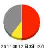 中森建築 損益計算書 2011年12月期 中森建築 損益計算書 2011年12月期