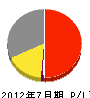 山光工業 損益計算書 2012年7月期 山光工業 損益計算書 2012年7月期