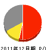 翠光園 損益計算書 2011年12月期 翠光園 損益計算書 2011年12月期