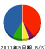 加賀田組 貸借対照表 2011年9月期 加賀田組 貸借対照表 2011年9月期