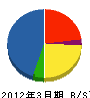 多摩ニッタンサービス 貸借対照表 2012年3月期 多摩ニッタンサービス 貸借対照表 2012年3月期