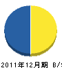 泰安園 貸借対照表 2011年12月期 泰安園 貸借対照表 2011年12月期