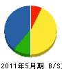 板倉設備 貸借対照表 2011年5月期 板倉設備 貸借対照表 2011年5月期