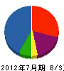 エコアクティブ 貸借対照表 2012年7月期 エコアクティブ 貸借対照表 2012年7月期