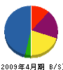 エム・ティ設備計画 貸借対照表 2009年4月期 エム・ティ設備計画 貸借対照表 2009年4月期