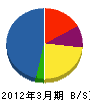 日東工営 貸借対照表 2012年3月期 日東工営 貸借対照表 2012年3月期