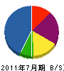 繁緑園 貸借対照表 2011年7月期 繁緑園 貸借対照表 2011年7月期