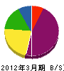 日成エンジニアリング 貸借対照表 2012年3月期 日成エンジニアリング 貸借対照表 2012年3月期