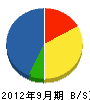 ハイウエイとうほく 貸借対照表 2012年9月期 ハイウエイとうほく 貸借対照表 2012年9月期