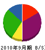 加藤電気商会 貸借対照表 2010年9月期 加藤電気商会 貸借対照表 2010年9月期