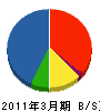 千代田組 貸借対照表 2011年3月期 千代田組 貸借対照表 2011年3月期
