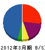 ウエダコウムテン 貸借対照表 2012年3月期 ウエダコウムテン 貸借対照表 2012年3月期