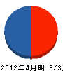 グリーンワイ 貸借対照表 2012年4月期 グリーンワイ 貸借対照表 2012年4月期