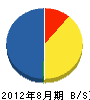 野口装建 貸借対照表 2012年8月期 野口装建 貸借対照表 2012年8月期