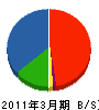 TOTOアクエア 貸借対照表 2011年3月期 TOTOアクエア 貸借対照表 2011年3月期
