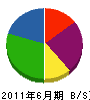 山長造園 貸借対照表 2011年6月期 山長造園 貸借対照表 2011年6月期