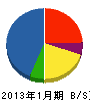 菊村防災設備 貸借対照表 2013年1月期 菊村防災設備 貸借対照表 2013年1月期