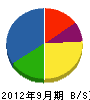 千代田防災 貸借対照表 2012年9月期 千代田防災 貸借対照表 2012年9月期