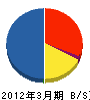 ナカ・テクノメタル 貸借対照表 2012年3月期 ナカ・テクノメタル 貸借対照表 2012年3月期