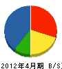 八重洲工業 貸借対照表 2012年4月期 八重洲工業 貸借対照表 2012年4月期