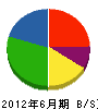 太田工業 貸借対照表 2012年6月期 太田工業 貸借対照表 2012年6月期